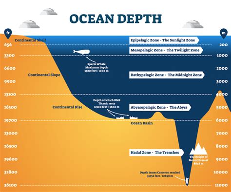 mariana trench depth.